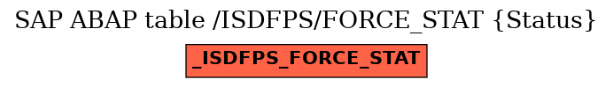 E-R Diagram for table /ISDFPS/FORCE_STAT (Status)