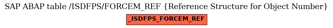 E-R Diagram for table /ISDFPS/FORCEM_REF (Reference Structure for Object Number)