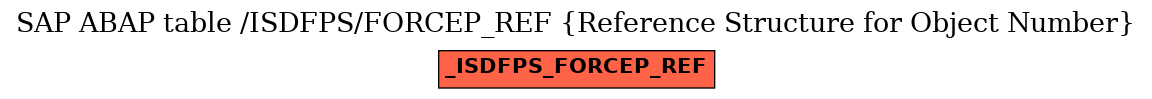 E-R Diagram for table /ISDFPS/FORCEP_REF (Reference Structure for Object Number)