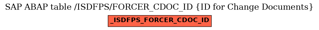 E-R Diagram for table /ISDFPS/FORCER_CDOC_ID (ID for Change Documents)