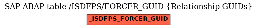 E-R Diagram for table /ISDFPS/FORCER_GUID (Relationship GUIDs)