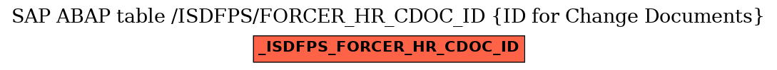 E-R Diagram for table /ISDFPS/FORCER_HR_CDOC_ID (ID for Change Documents)