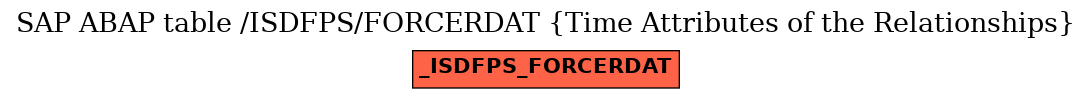 E-R Diagram for table /ISDFPS/FORCERDAT (Time Attributes of the Relationships)