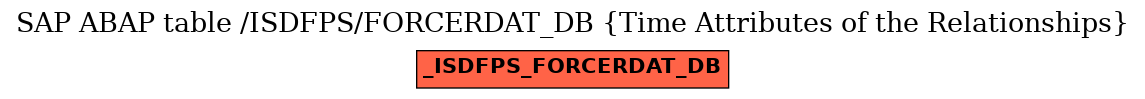 E-R Diagram for table /ISDFPS/FORCERDAT_DB (Time Attributes of the Relationships)