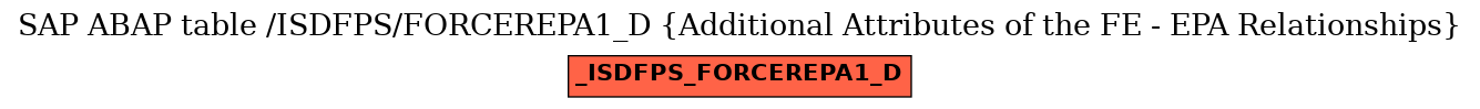 E-R Diagram for table /ISDFPS/FORCEREPA1_D (Additional Attributes of the FE - EPA Relationships)