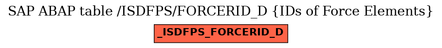 E-R Diagram for table /ISDFPS/FORCERID_D (IDs of Force Elements)