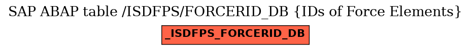 E-R Diagram for table /ISDFPS/FORCERID_DB (IDs of Force Elements)