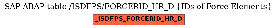 E-R Diagram for table /ISDFPS/FORCERID_HR_D (IDs of Force Elements)