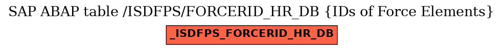 E-R Diagram for table /ISDFPS/FORCERID_HR_DB (IDs of Force Elements)