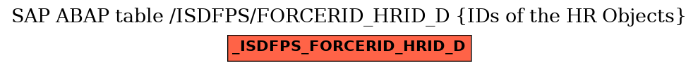 E-R Diagram for table /ISDFPS/FORCERID_HRID_D (IDs of the HR Objects)