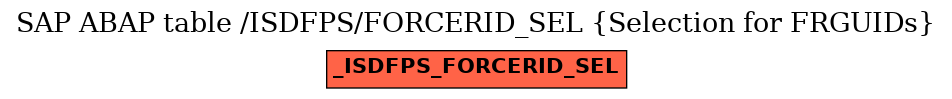 E-R Diagram for table /ISDFPS/FORCERID_SEL (Selection for FRGUIDs)