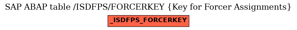 E-R Diagram for table /ISDFPS/FORCERKEY (Key for Forcer Assignments)