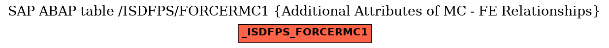 E-R Diagram for table /ISDFPS/FORCERMC1 (Additional Attributes of MC - FE Relationships)