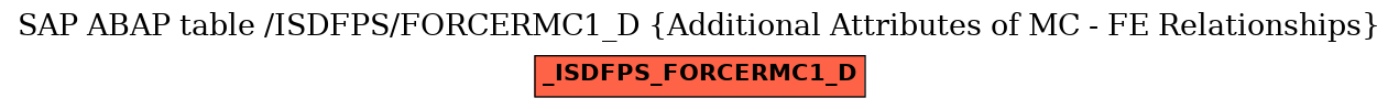 E-R Diagram for table /ISDFPS/FORCERMC1_D (Additional Attributes of MC - FE Relationships)