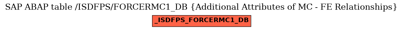 E-R Diagram for table /ISDFPS/FORCERMC1_DB (Additional Attributes of MC - FE Relationships)