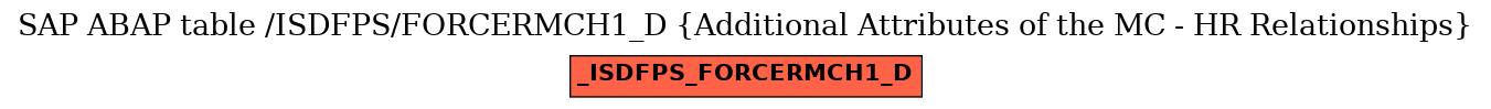 E-R Diagram for table /ISDFPS/FORCERMCH1_D (Additional Attributes of the MC - HR Relationships)