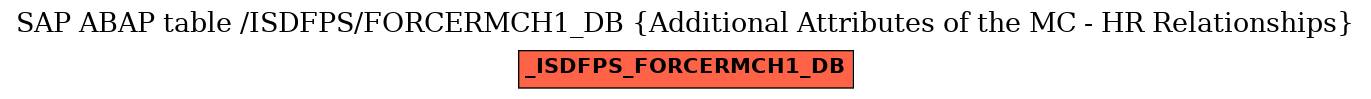 E-R Diagram for table /ISDFPS/FORCERMCH1_DB (Additional Attributes of the MC - HR Relationships)