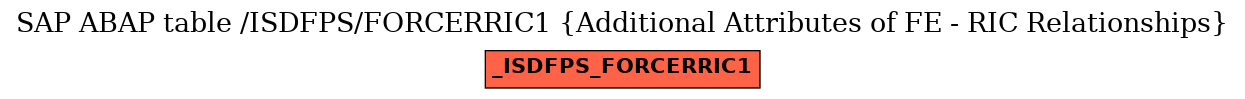 E-R Diagram for table /ISDFPS/FORCERRIC1 (Additional Attributes of FE - RIC Relationships)