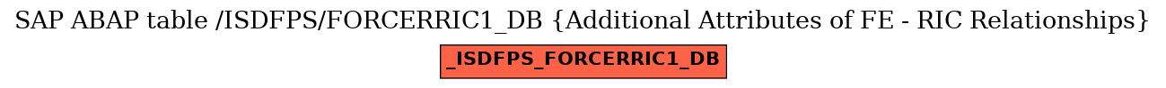 E-R Diagram for table /ISDFPS/FORCERRIC1_DB (Additional Attributes of FE - RIC Relationships)