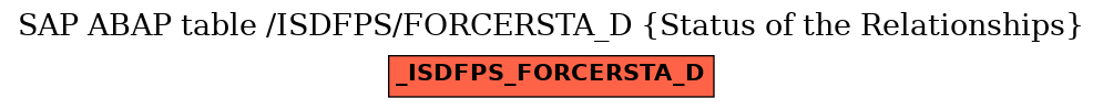 E-R Diagram for table /ISDFPS/FORCERSTA_D (Status of the Relationships)