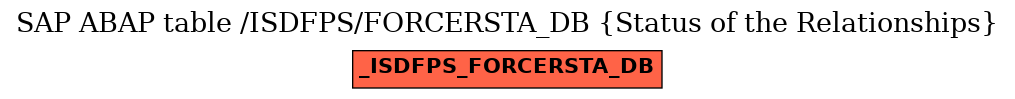 E-R Diagram for table /ISDFPS/FORCERSTA_DB (Status of the Relationships)