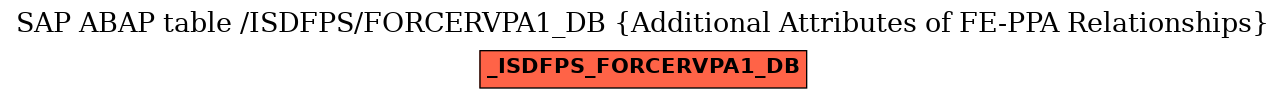 E-R Diagram for table /ISDFPS/FORCERVPA1_DB (Additional Attributes of FE-PPA Relationships)