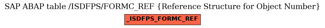 E-R Diagram for table /ISDFPS/FORMC_REF (Reference Structure for Object Number)