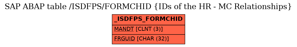 E-R Diagram for table /ISDFPS/FORMCHID (IDs of the HR - MC Relationships)