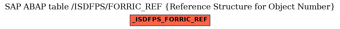 E-R Diagram for table /ISDFPS/FORRIC_REF (Reference Structure for Object Number)