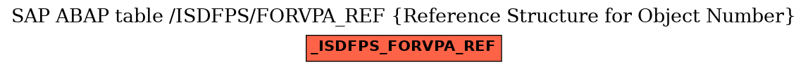 E-R Diagram for table /ISDFPS/FORVPA_REF (Reference Structure for Object Number)