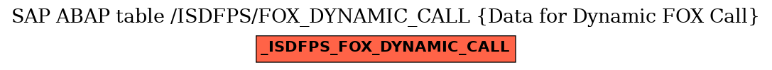 E-R Diagram for table /ISDFPS/FOX_DYNAMIC_CALL (Data for Dynamic FOX Call)