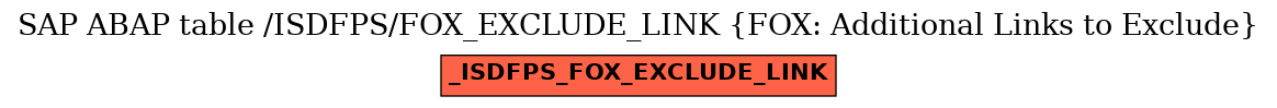 E-R Diagram for table /ISDFPS/FOX_EXCLUDE_LINK (FOX: Additional Links to Exclude)