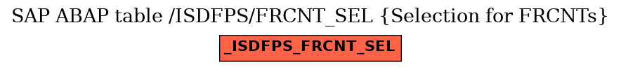 E-R Diagram for table /ISDFPS/FRCNT_SEL (Selection for FRCNTs)