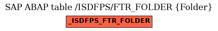 E-R Diagram for table /ISDFPS/FTR_FOLDER (Folder)