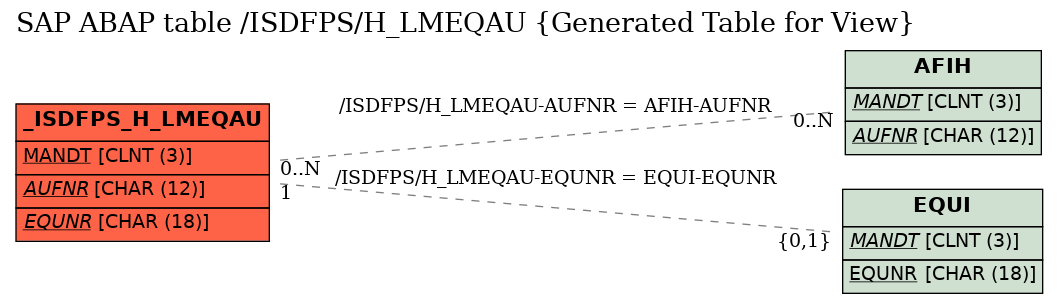 E-R Diagram for table /ISDFPS/H_LMEQAU (Generated Table for View)