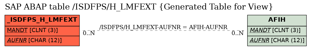 E-R Diagram for table /ISDFPS/H_LMFEXT (Generated Table for View)