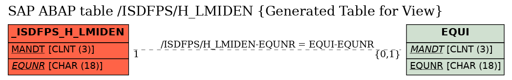 E-R Diagram for table /ISDFPS/H_LMIDEN (Generated Table for View)
