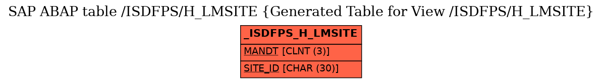 E-R Diagram for table /ISDFPS/H_LMSITE (Generated Table for View /ISDFPS/H_LMSITE)