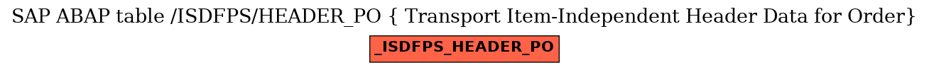 E-R Diagram for table /ISDFPS/HEADER_PO ( Transport Item-Independent Header Data for Order)