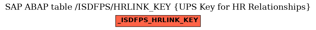 E-R Diagram for table /ISDFPS/HRLINK_KEY (UPS Key for HR Relationships)