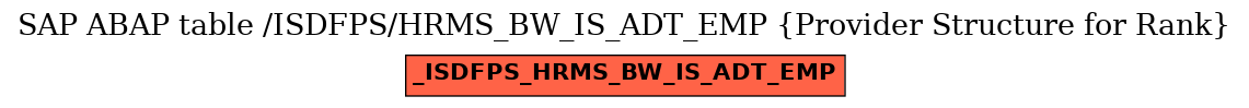 E-R Diagram for table /ISDFPS/HRMS_BW_IS_ADT_EMP (Provider Structure for Rank)