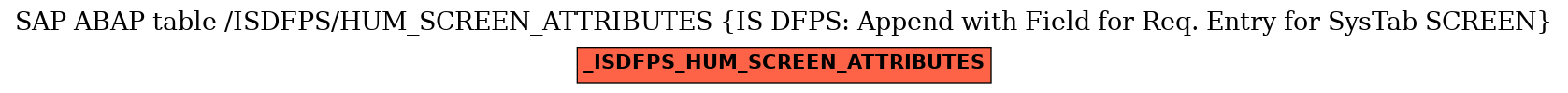 E-R Diagram for table /ISDFPS/HUM_SCREEN_ATTRIBUTES (IS DFPS: Append with Field for Req. Entry for SysTab SCREEN)