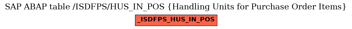 E-R Diagram for table /ISDFPS/HUS_IN_POS (Handling Units for Purchase Order Items)