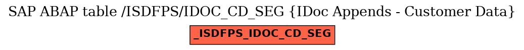 E-R Diagram for table /ISDFPS/IDOC_CD_SEG (IDoc Appends - Customer Data)