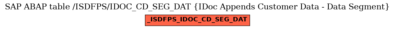 E-R Diagram for table /ISDFPS/IDOC_CD_SEG_DAT (IDoc Appends Customer Data - Data Segment)