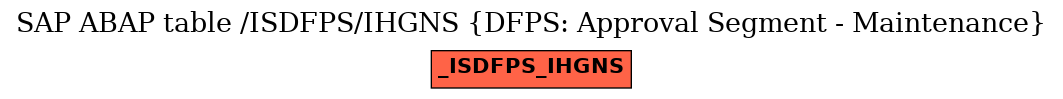 E-R Diagram for table /ISDFPS/IHGNS (DFPS: Approval Segment - Maintenance)