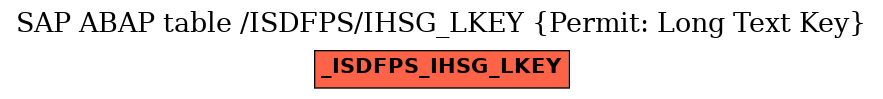 E-R Diagram for table /ISDFPS/IHSG_LKEY (Permit: Long Text Key)