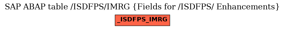 E-R Diagram for table /ISDFPS/IMRG (Fields for /ISDFPS/ Enhancements)