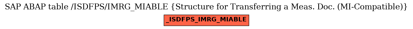 E-R Diagram for table /ISDFPS/IMRG_MIABLE (Structure for Transferring a Meas. Doc. (MI-Compatible))