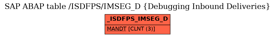 E-R Diagram for table /ISDFPS/IMSEG_D (Debugging Inbound Deliveries)